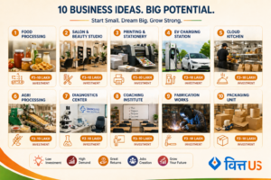 10 Profitable Small Business Ideas Under 10 Lakh Investment in India (2026)