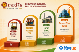 Mudra Loan: Shishu, Kishore, Tarun, Tarun Plus- Which One Fits Your Business? (2026)