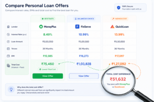 Personal Loan in India: Interest Rates, Eligibility and How to Compare (2026)